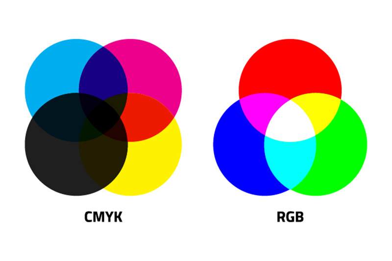 CMYK vs RGB